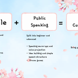 Ukulele + Public Speaking = Stage Confidence